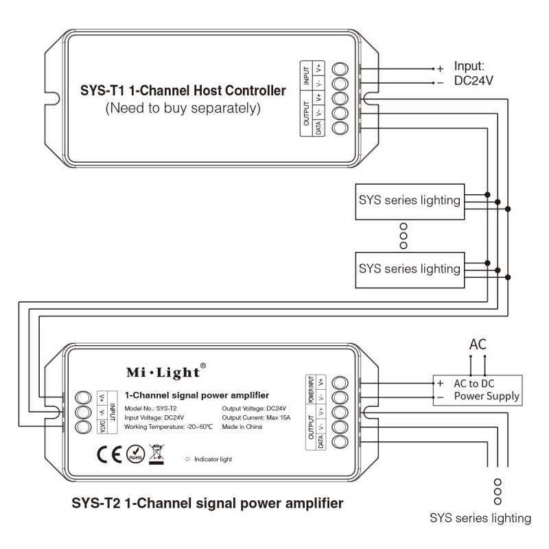 https://design-led.fr/ Amplificateur de signal SYS 1 30,70&nbsp;€ 30,70&nbsp;€ SYS-T2