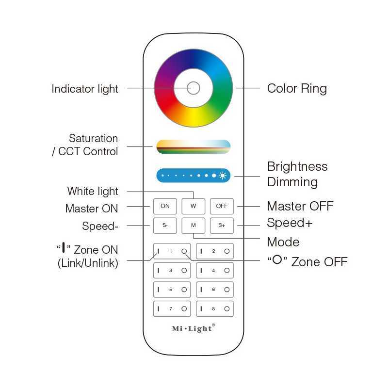 https://design-led.fr/ Télécommande Radio Fréquence RGB&CCT 8 zones 21,60&nbsp;€ 21,60&nbsp;€ FUT089