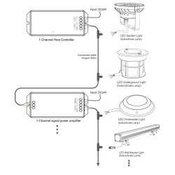 https://design-led.fr/ Balise led d'extérieur 5W 24VDC RGB ET CCT pilotable 58,40&nbsp;€ 58,40&nbsp;€ SYS-RD1