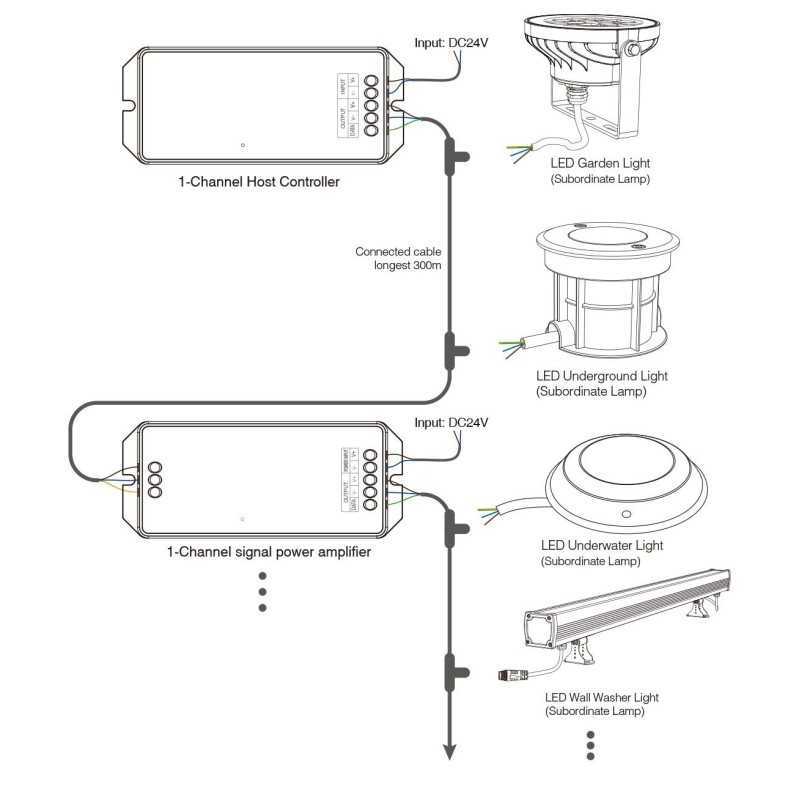 https://design-led.fr/ Balise led d'extérieur 5W 24VDC RGB ET CCT pilotable 58,40&nbsp;€ 58,40&nbsp;€ SYS-RD1