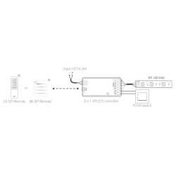 https://design-led.fr/ Contrôleur LED SPI 3 en 1 (2.4GHz) 5-24V DC 14,00&nbsp;€ 14,00&nbsp;€ SPIR3